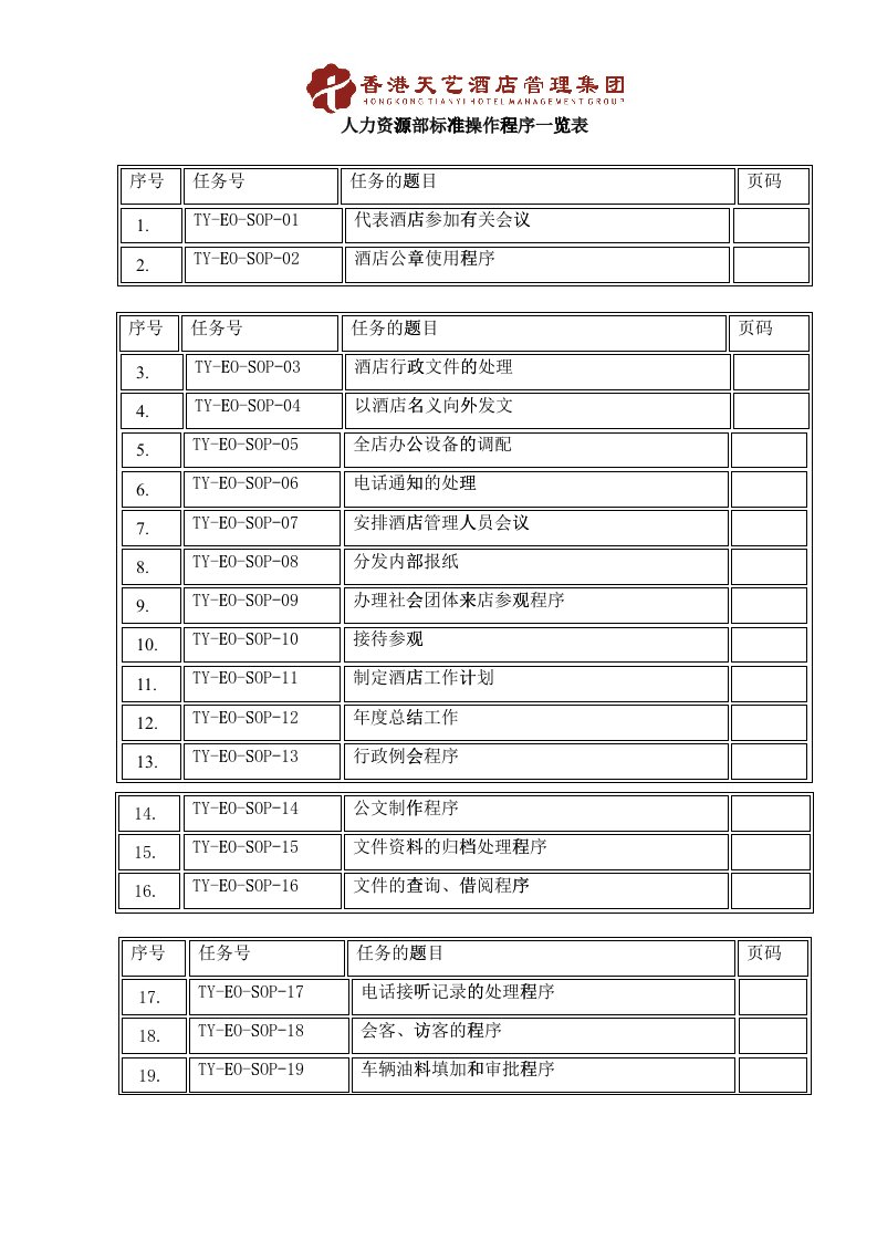 人力资源部SOP(标准操作手册)