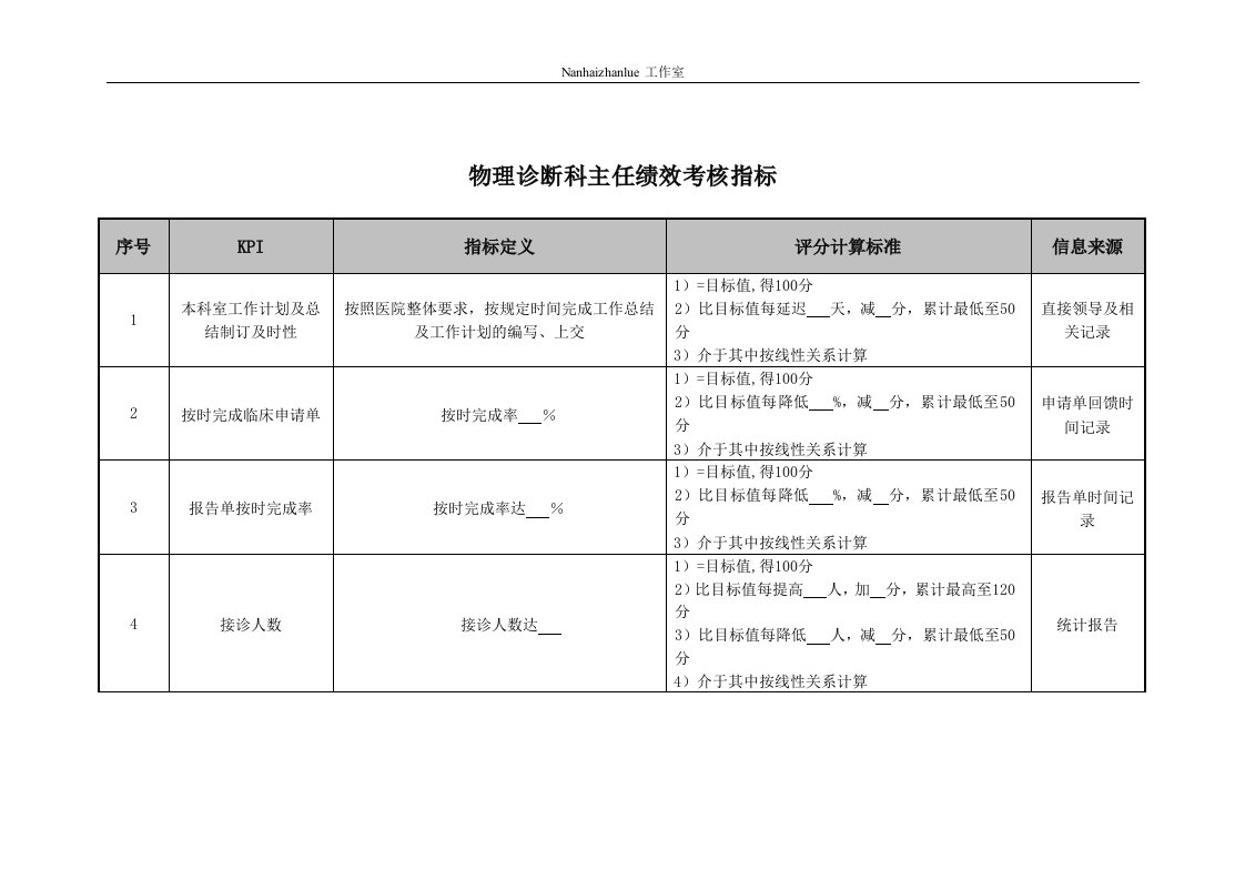 精选物理诊断科主任绩效考核指标