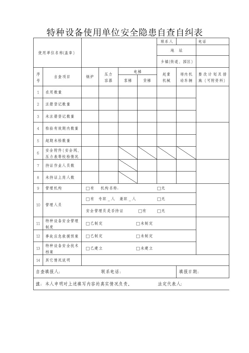 特种设备使用单位安全隐患自查自纠表