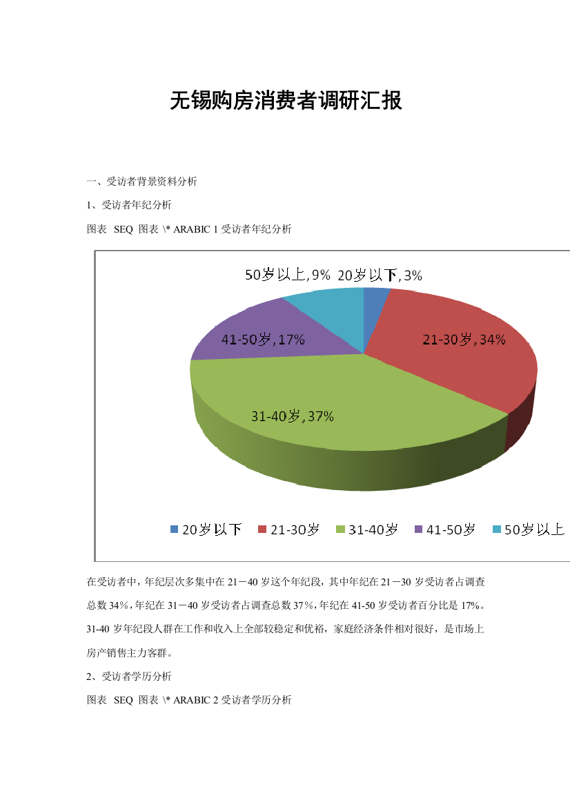 无锡购房消费者调研报告样本