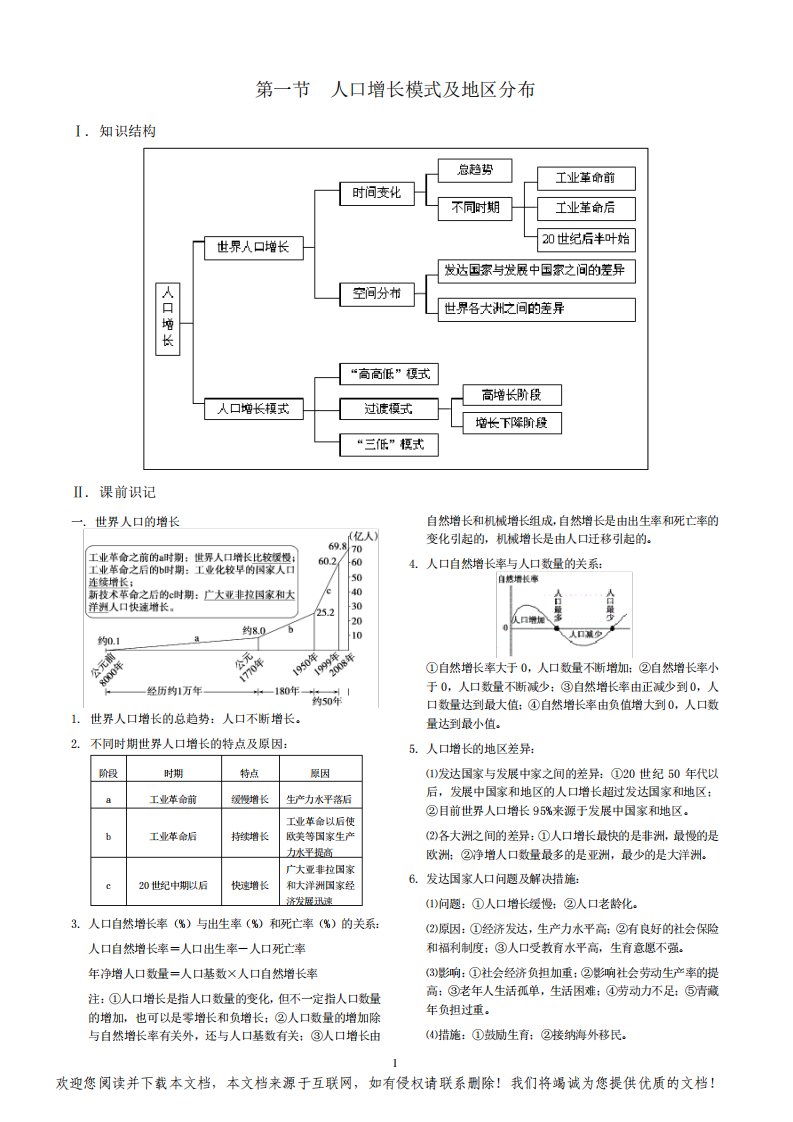 中学地理