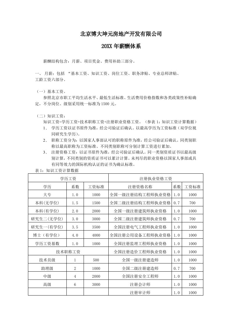 房地产经营管理-北京博大坤元房地产开发有限公司