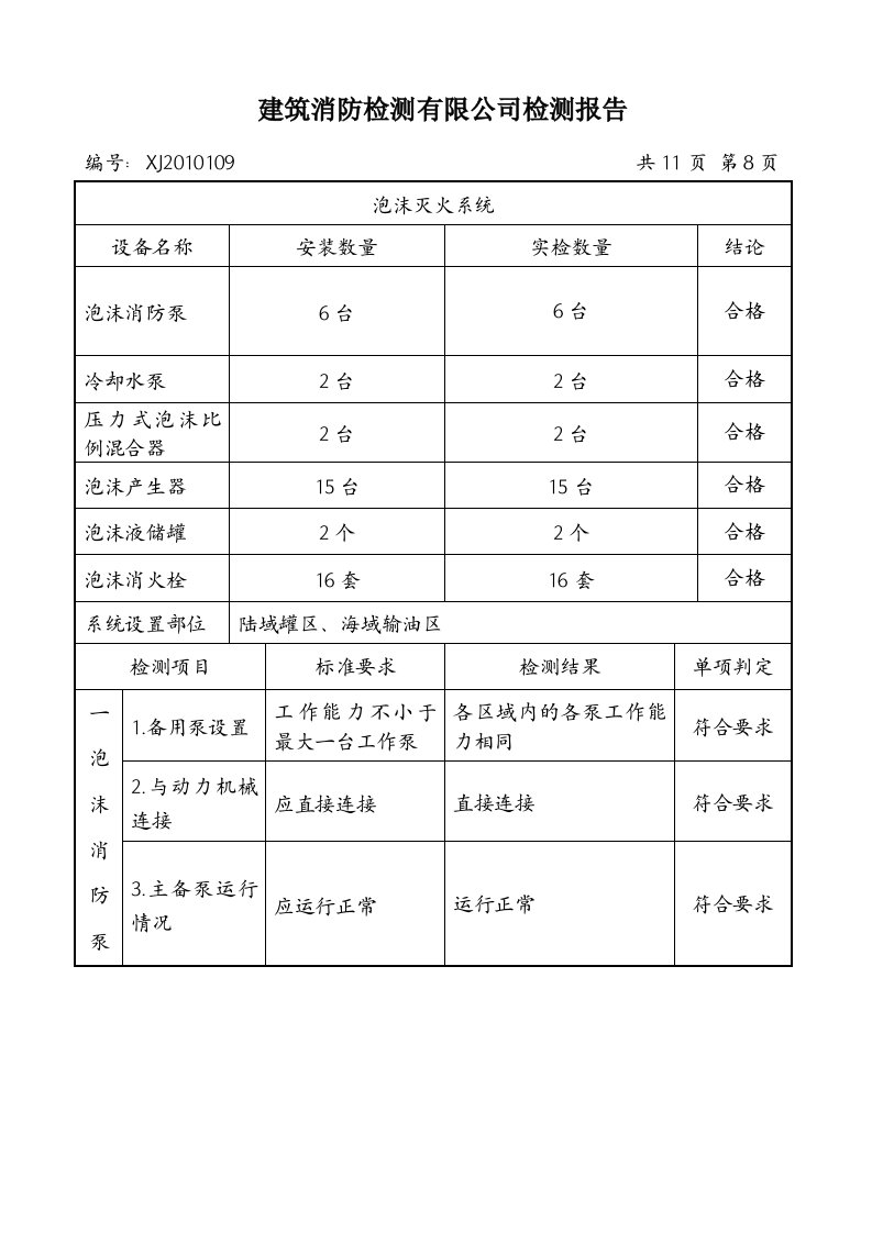 消防检测泡沫灭火系统