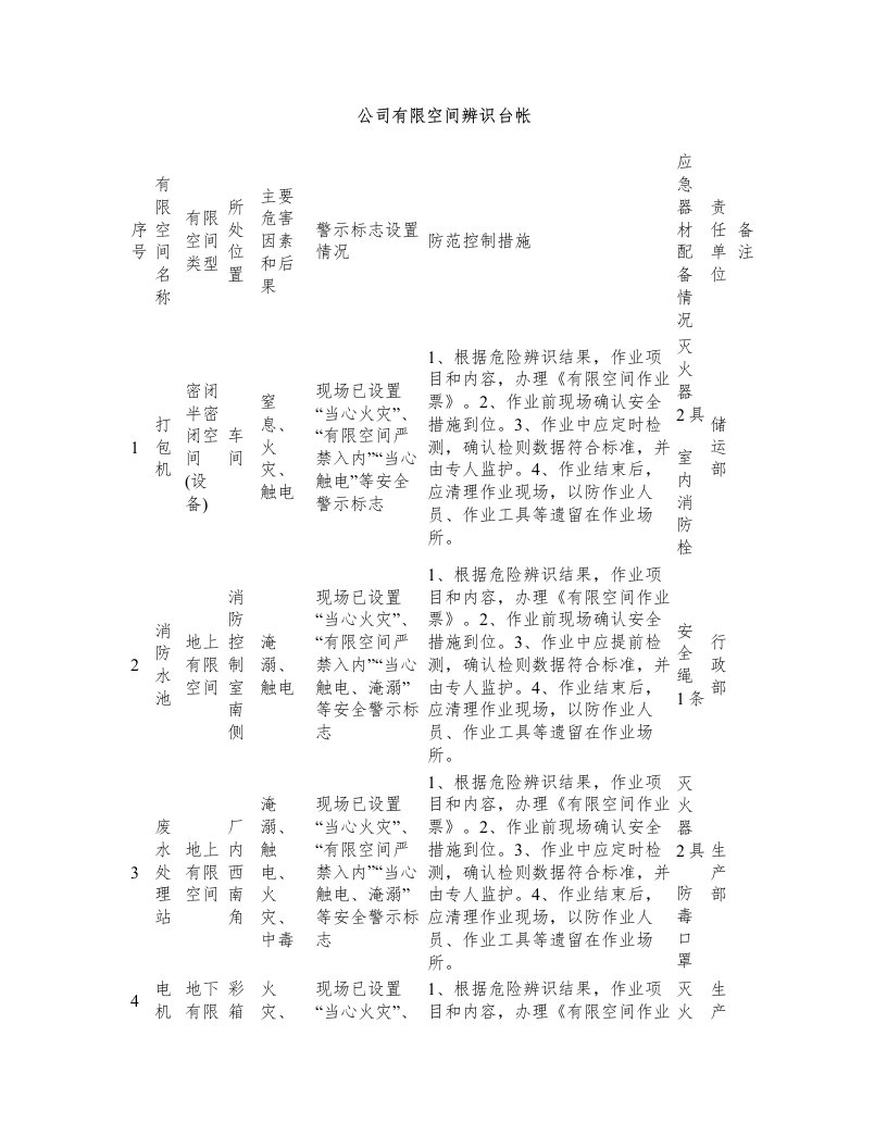 【最新】公司有限空间辨识管理台账