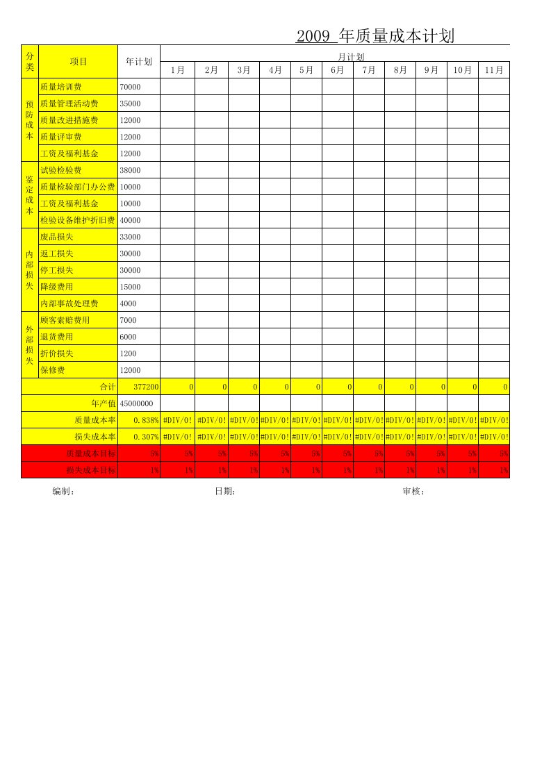 1质量成本计划