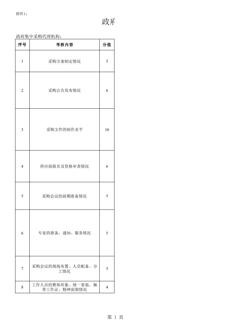 政府集中采购代理机构业务考核表