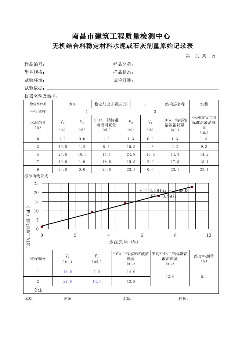 无机结合料水泥剂量1