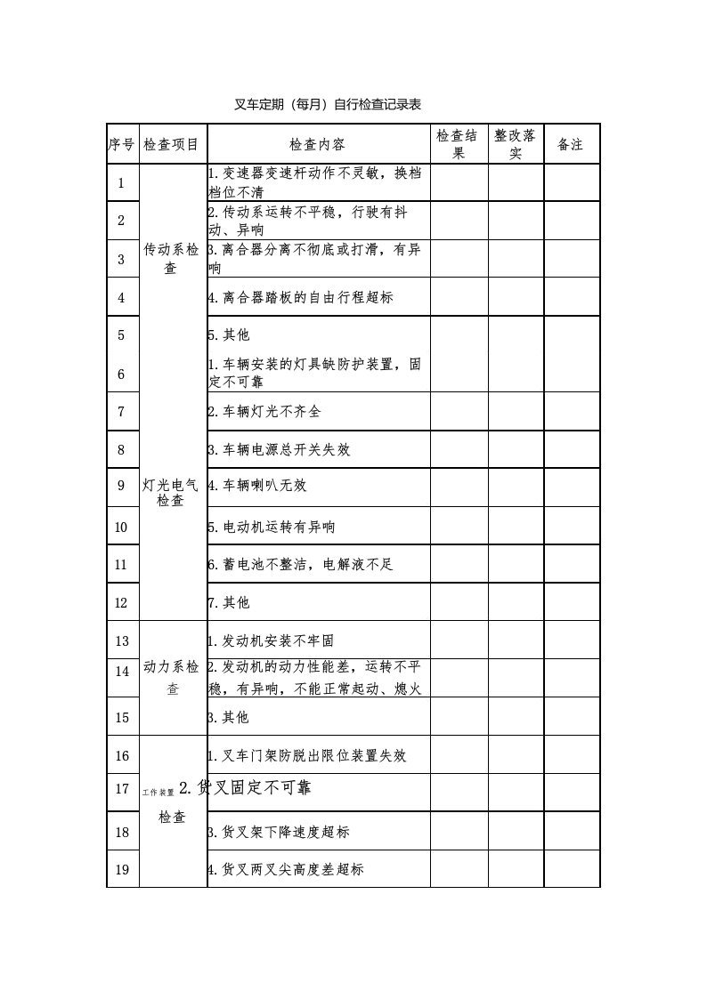 叉车定期(每月)自行检查记录表模板