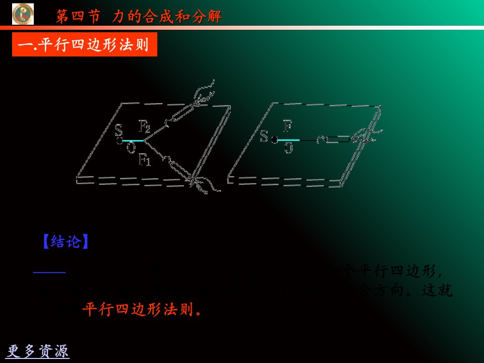 高中物理高一物理必修1力的合成和分解