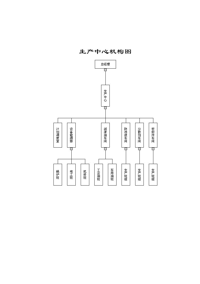 公司生产管理体系范本