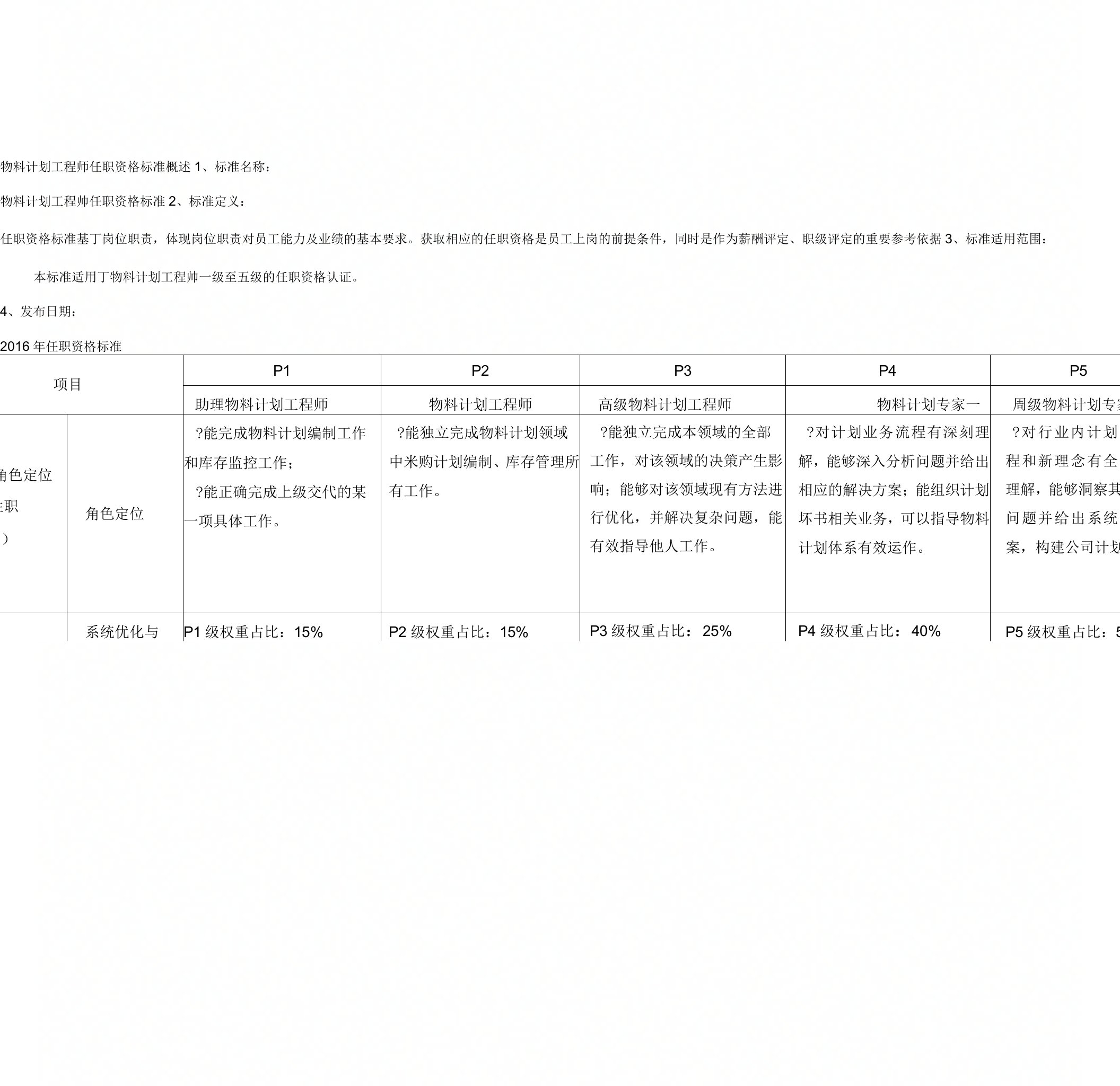 物料计划工程师