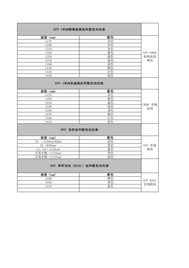 博瑞通信SFP