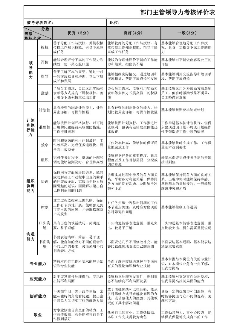 部门主管领导力考核评价表