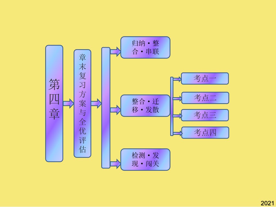 化学必修i人教版第四章复习课件完美版资料