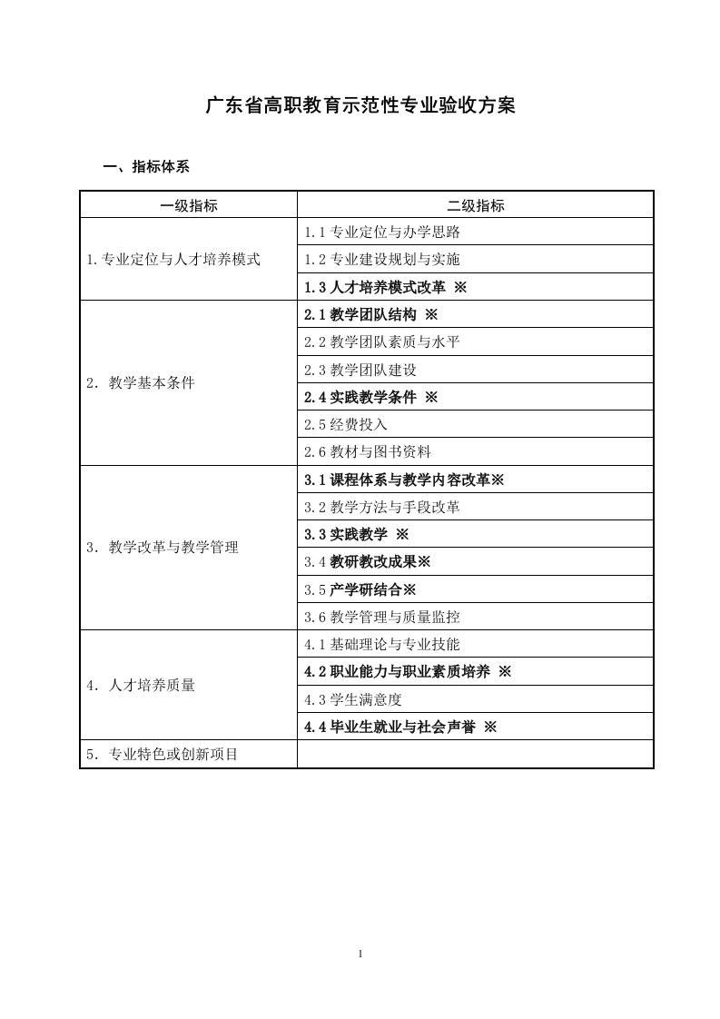 广东省高职教育示范性专业验收方案