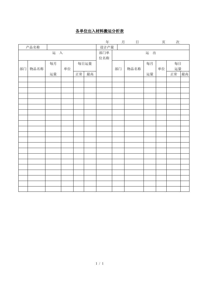 生产部生产效率分析管理表格