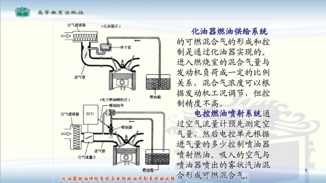 电控发动机概述ppt课件