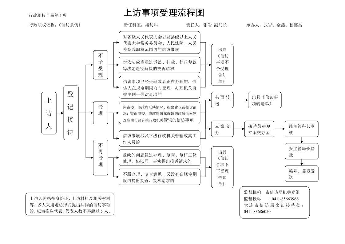 办理群众来信事项流程图