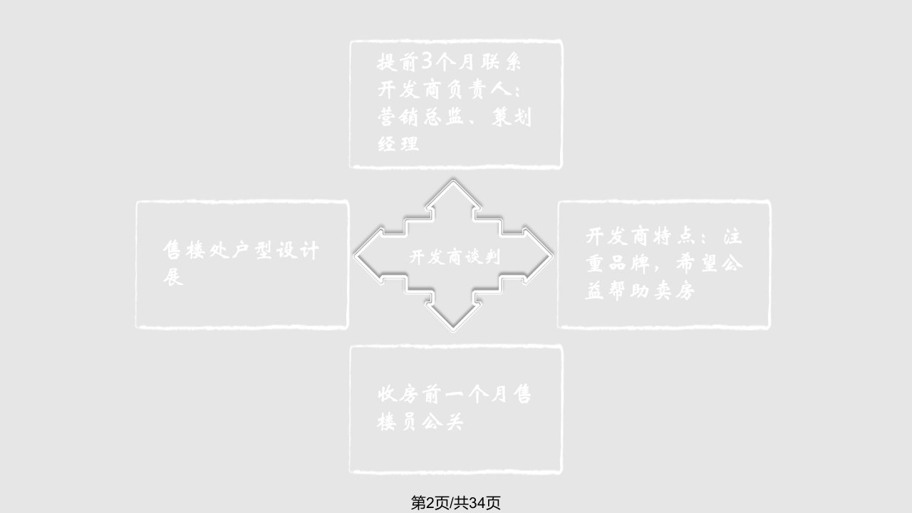 重点小区定点爆破实施计划书