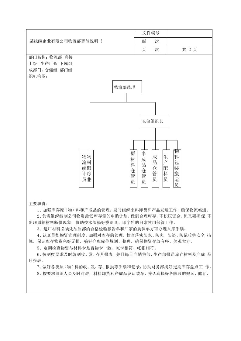 某线缆企业有限公司物流部职能说明书