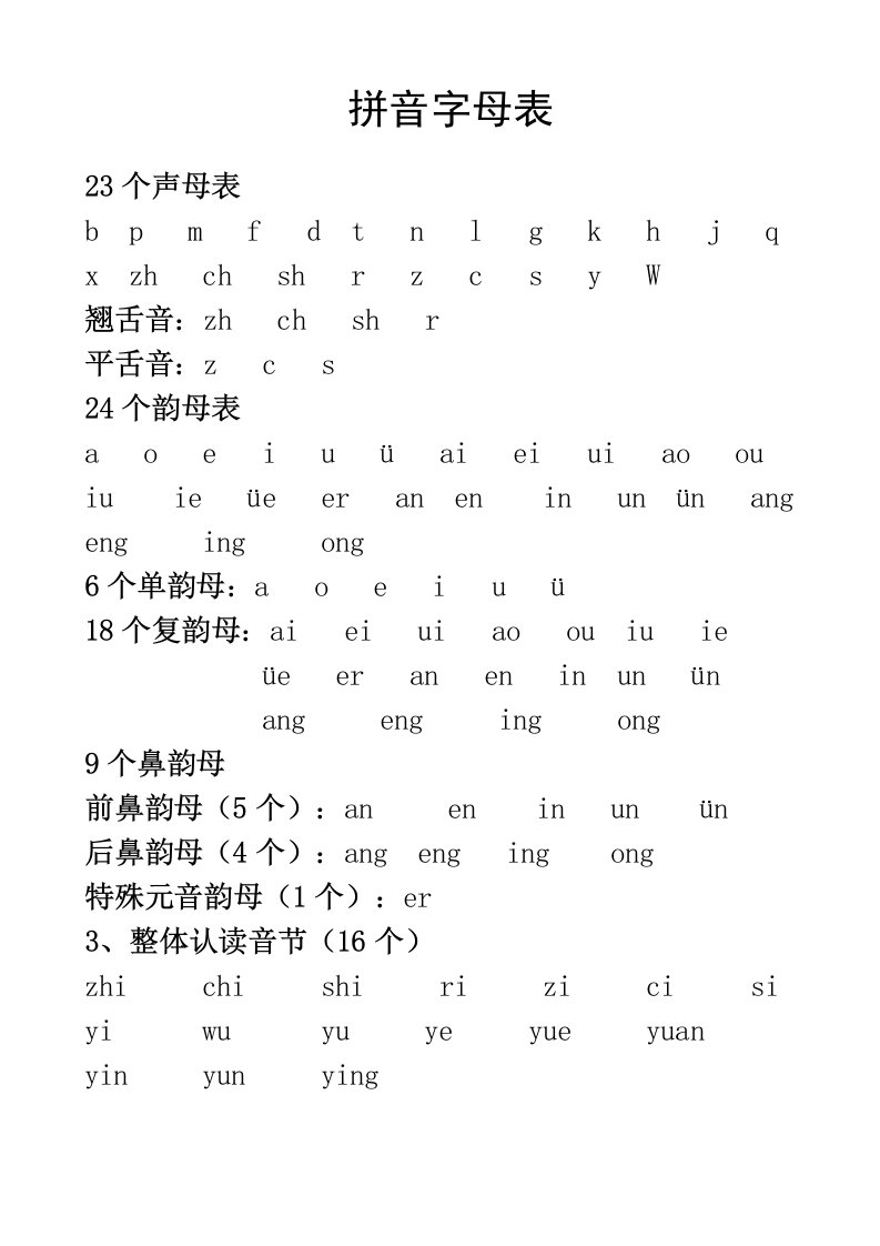 23个声母、24个韵母表、16个整体认读音节汇总