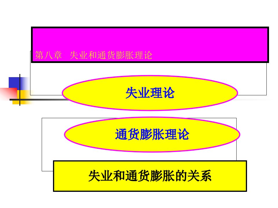 宏观经济学课件第八章