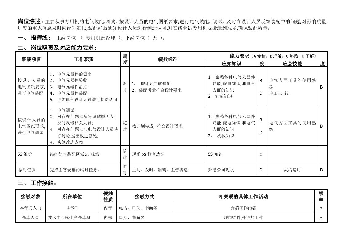 机械行业-敏孚机械专用机装配电工050901