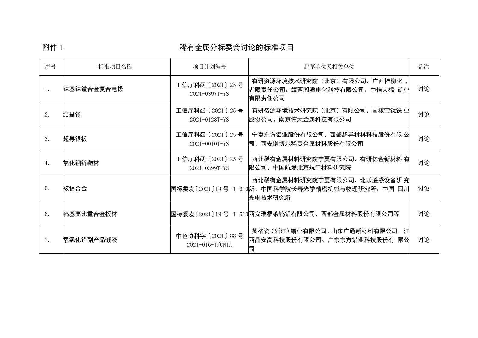 稀有金属分标委会讨论的标准项目