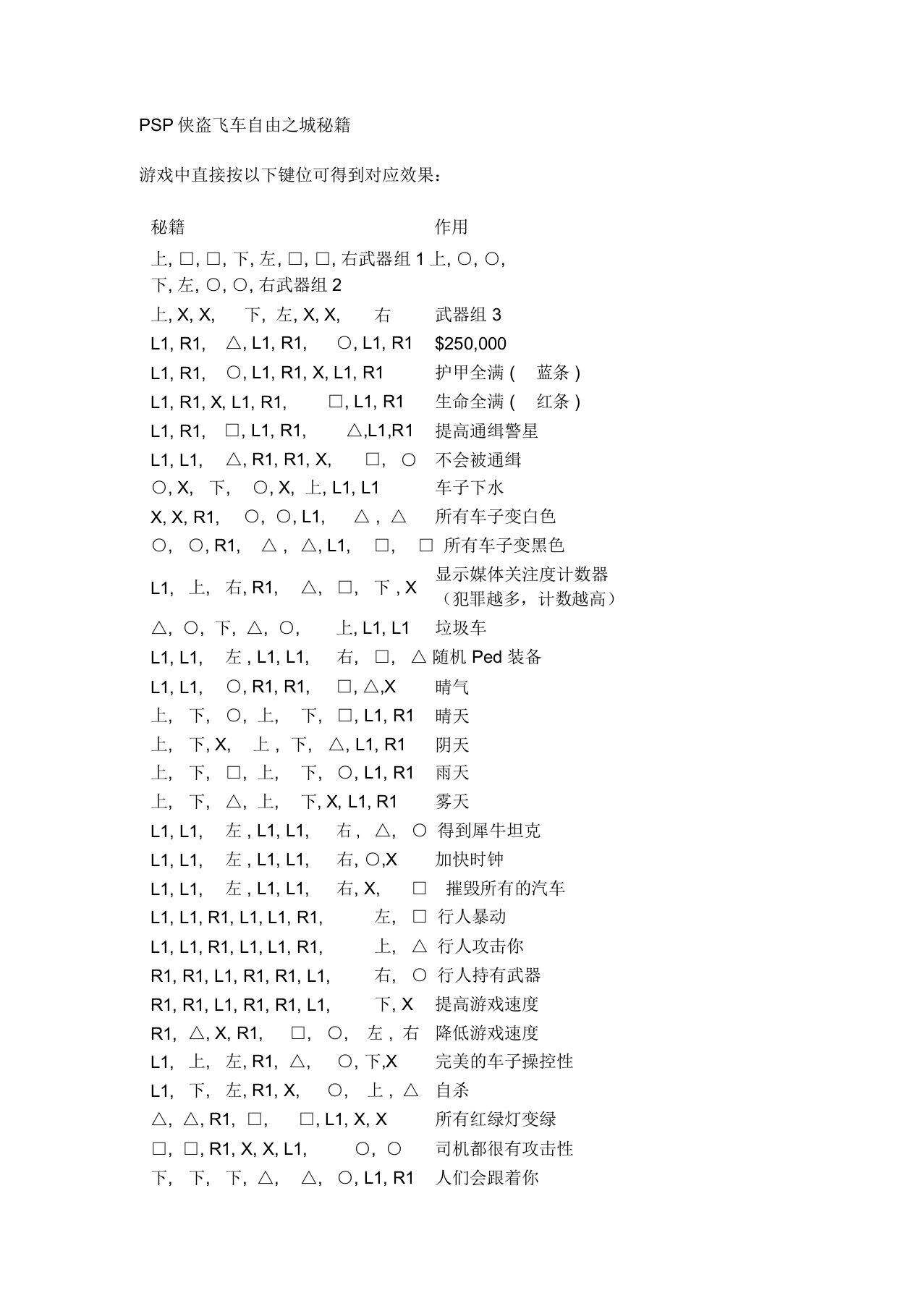 PSP侠盗飞车自由之城秘籍