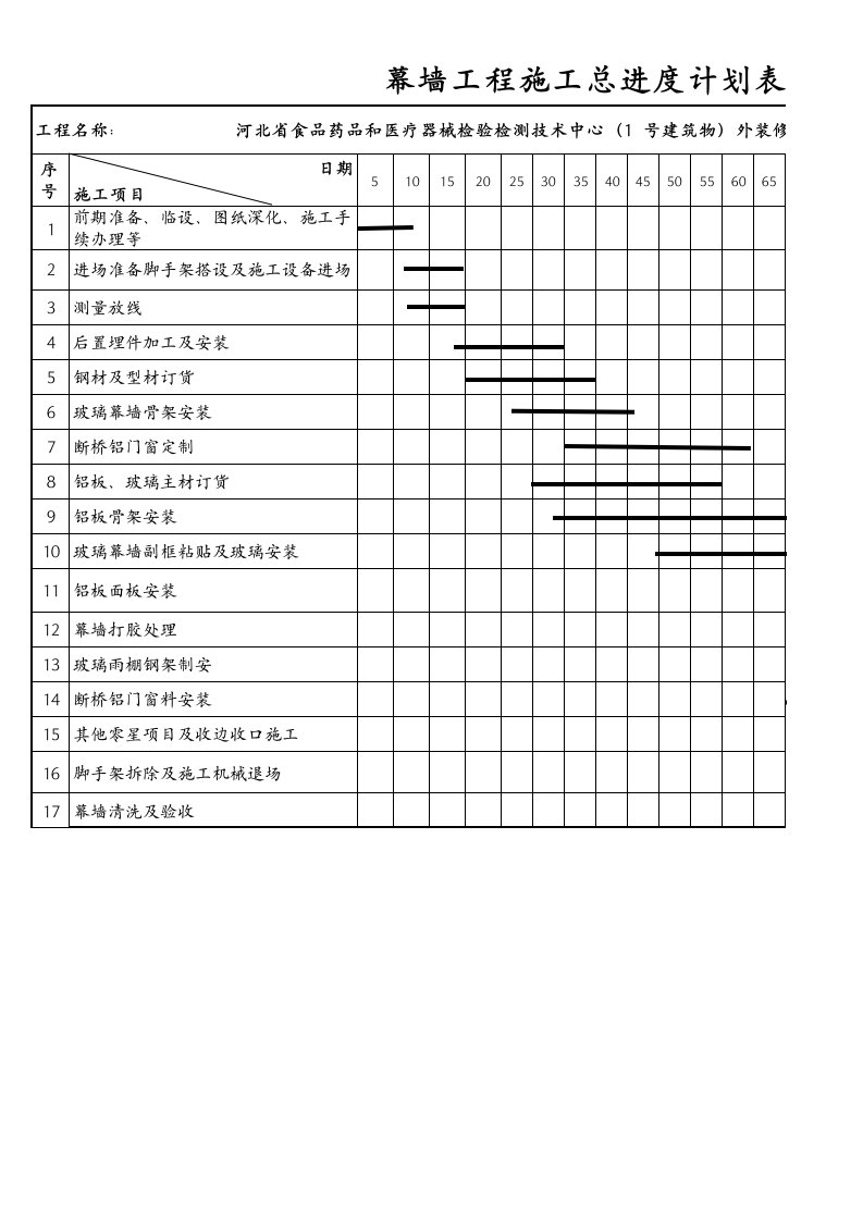 幕墙工程施工总进度计划表