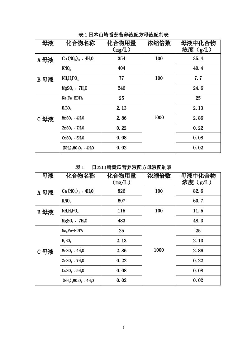 育苗营养液配方母液配制表