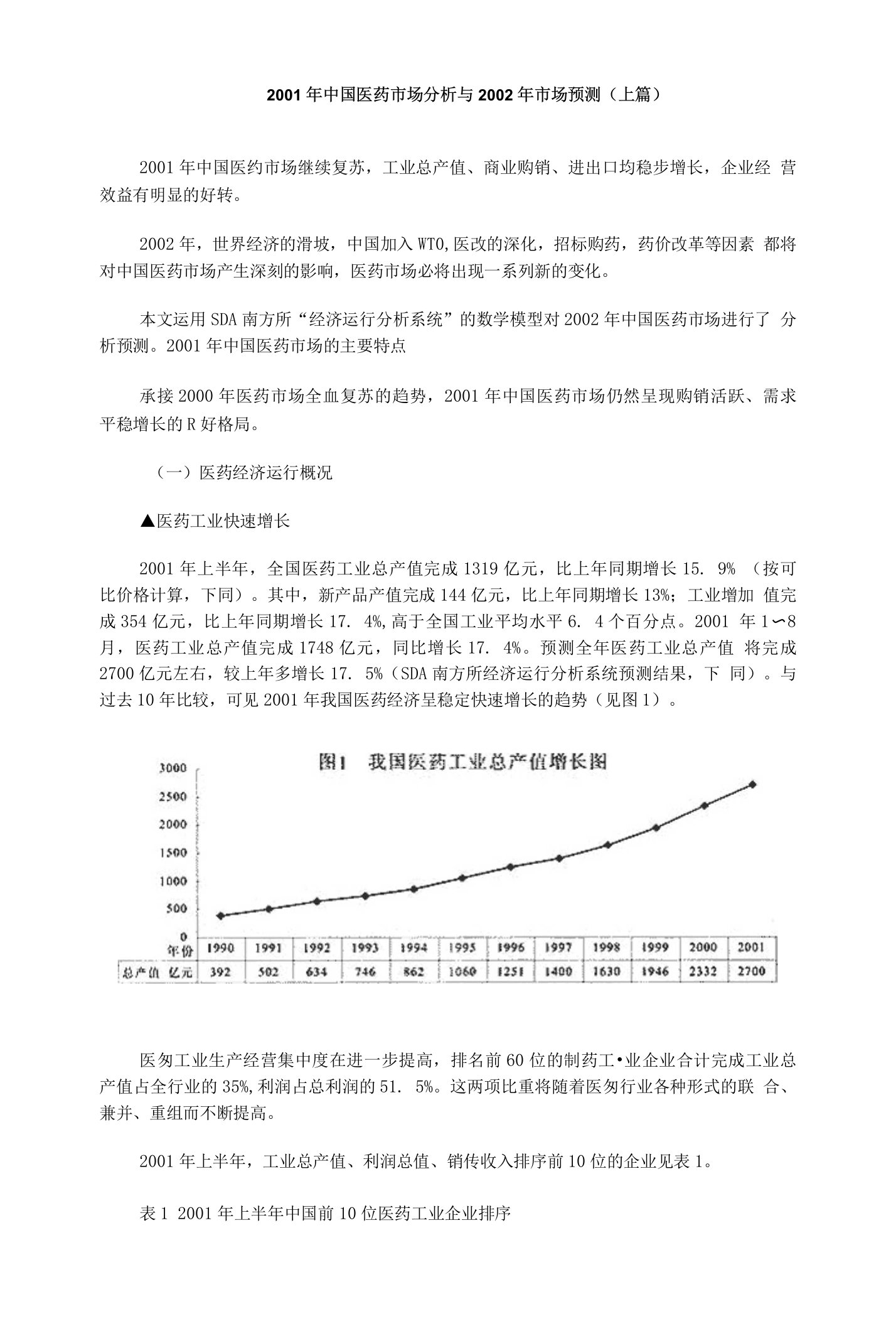 【精品】中国医药市场分析与市场预测