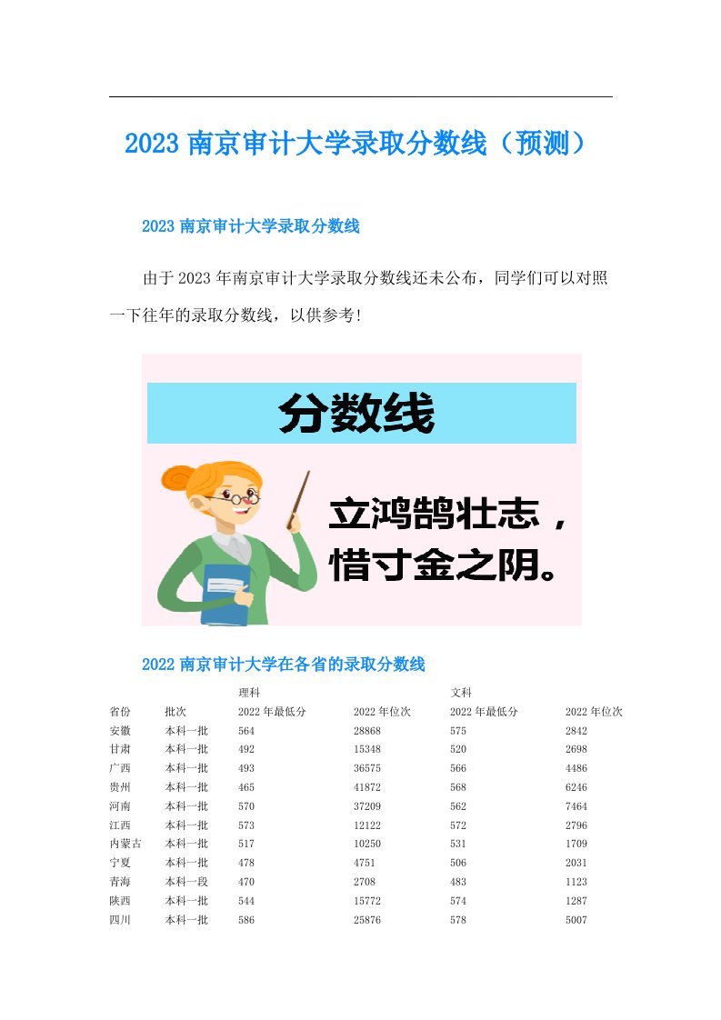 南京审计大学录取分数线（预测）