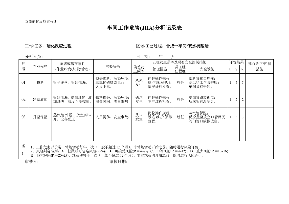 223车间工作危害JHA分析记录表