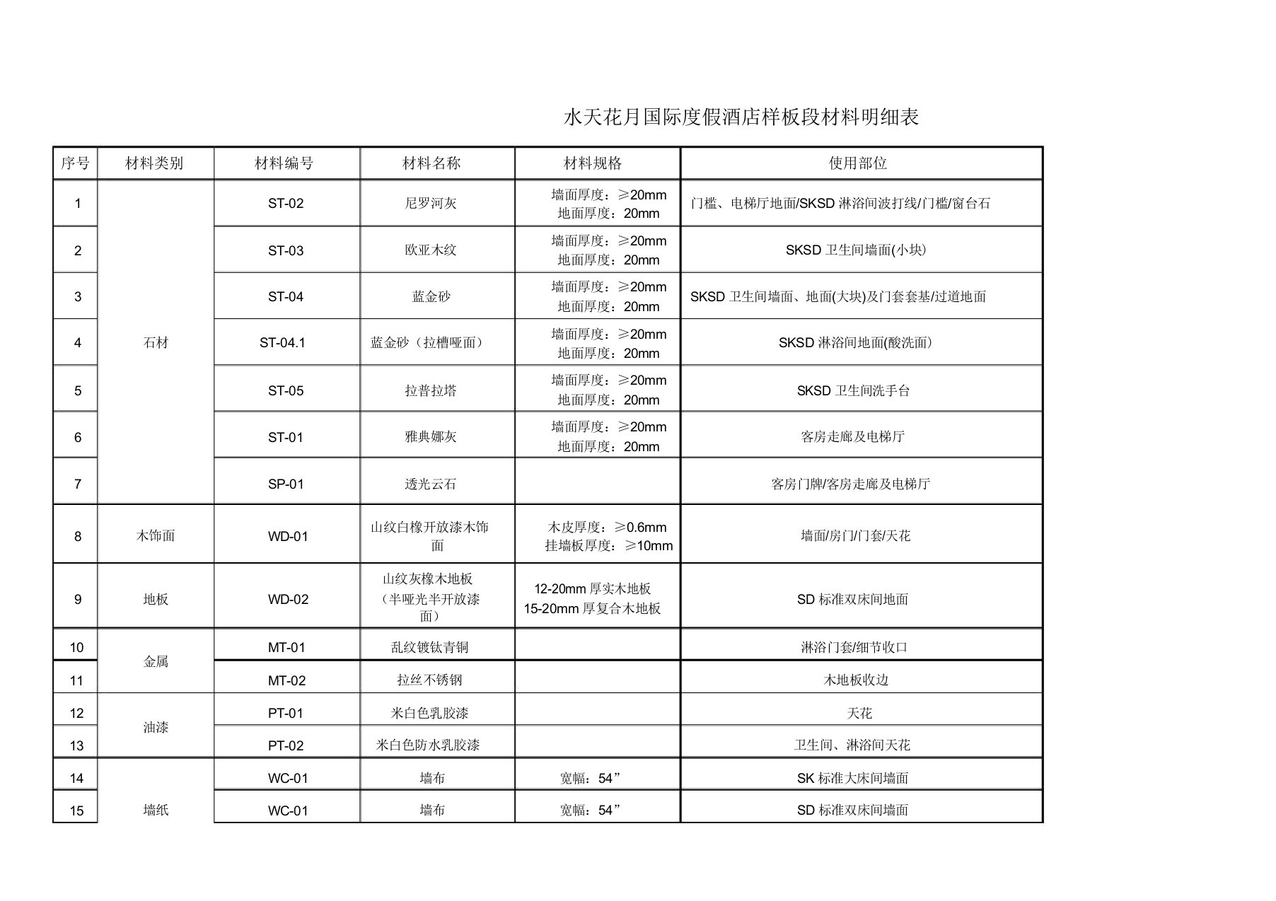 酒店样板房材料汇总清单