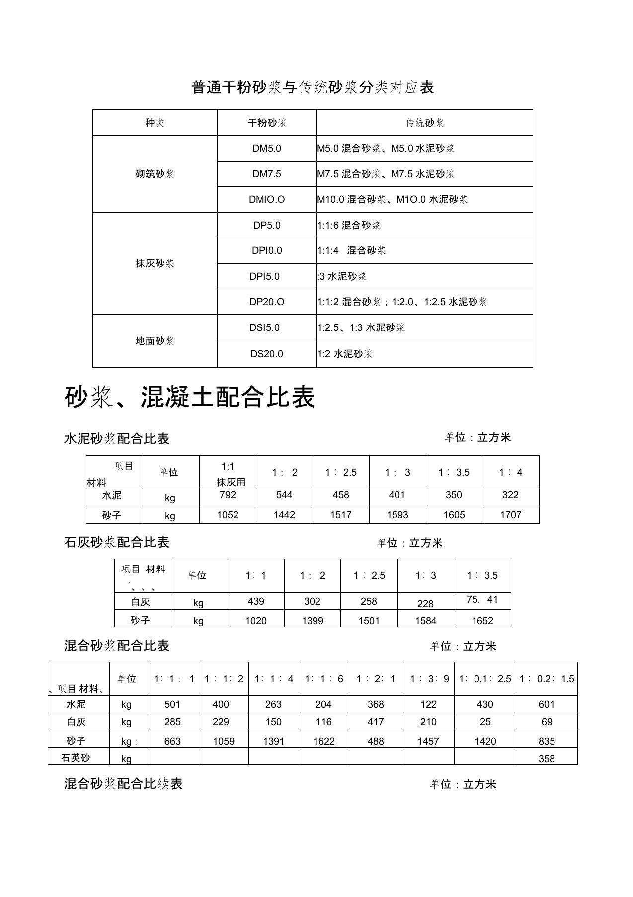 干混砂浆传统砂浆混凝土配合比表