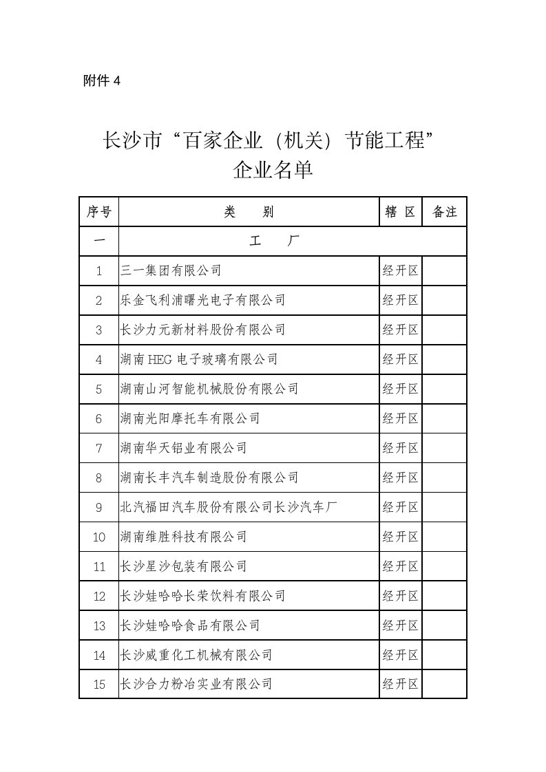 长沙市百家企业（机关）节能工程企业名单doc-附件4