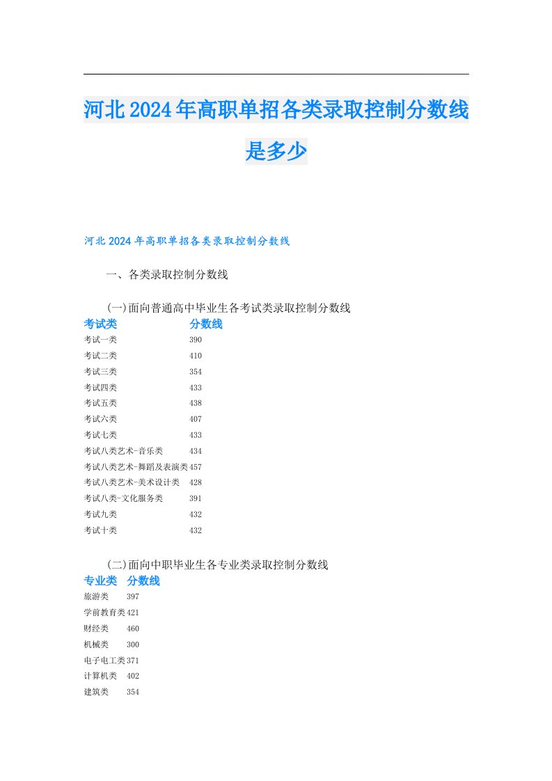 河北2024年高职单招各类录取控制分数线是多少