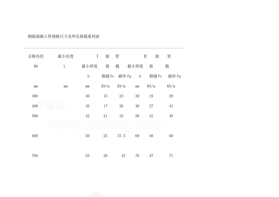 钢筋混凝土管规格尺寸及外压荷载系列表