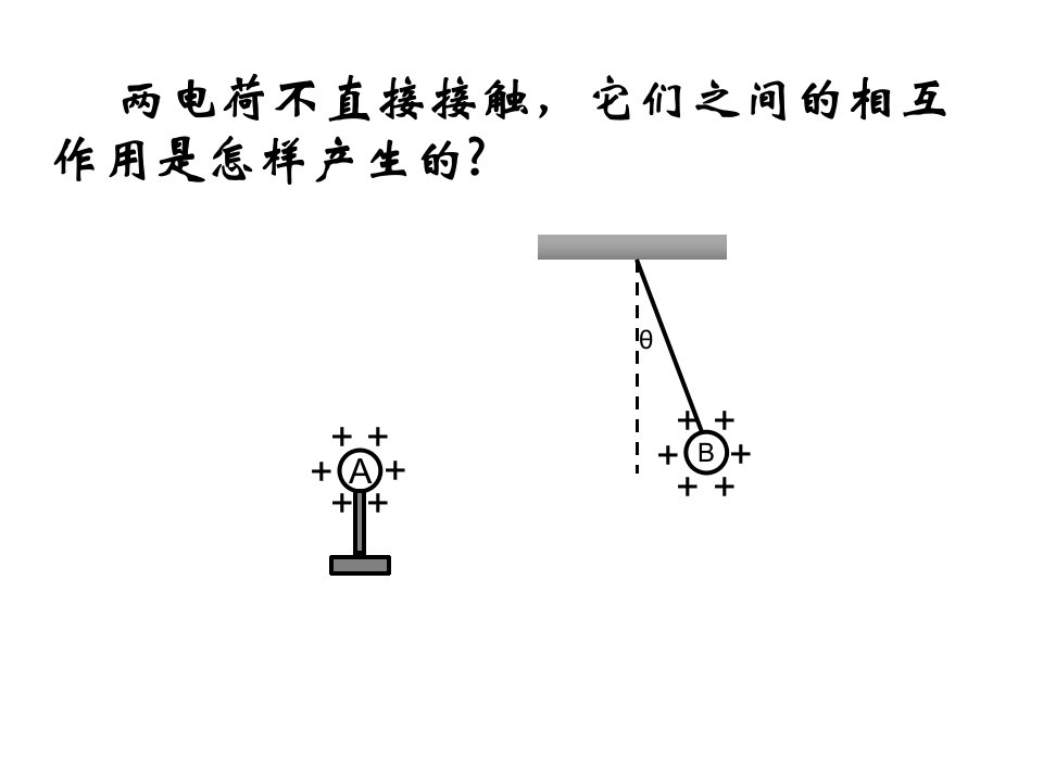 高二物理电场强度ppt课件