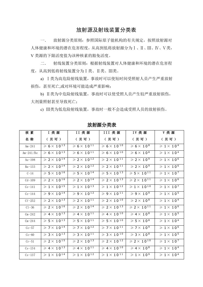 放射源及射线装置分类表