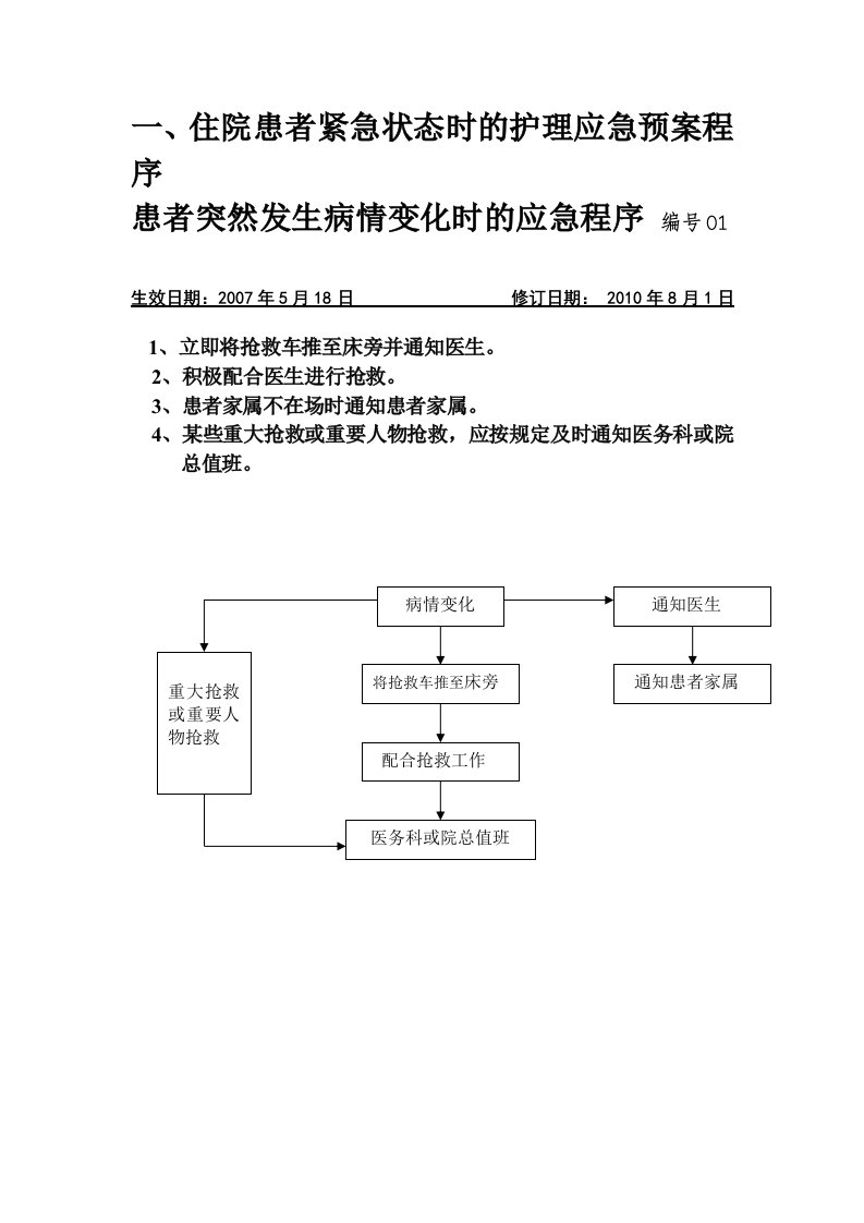 患者突然发生病情变化时的应急程序