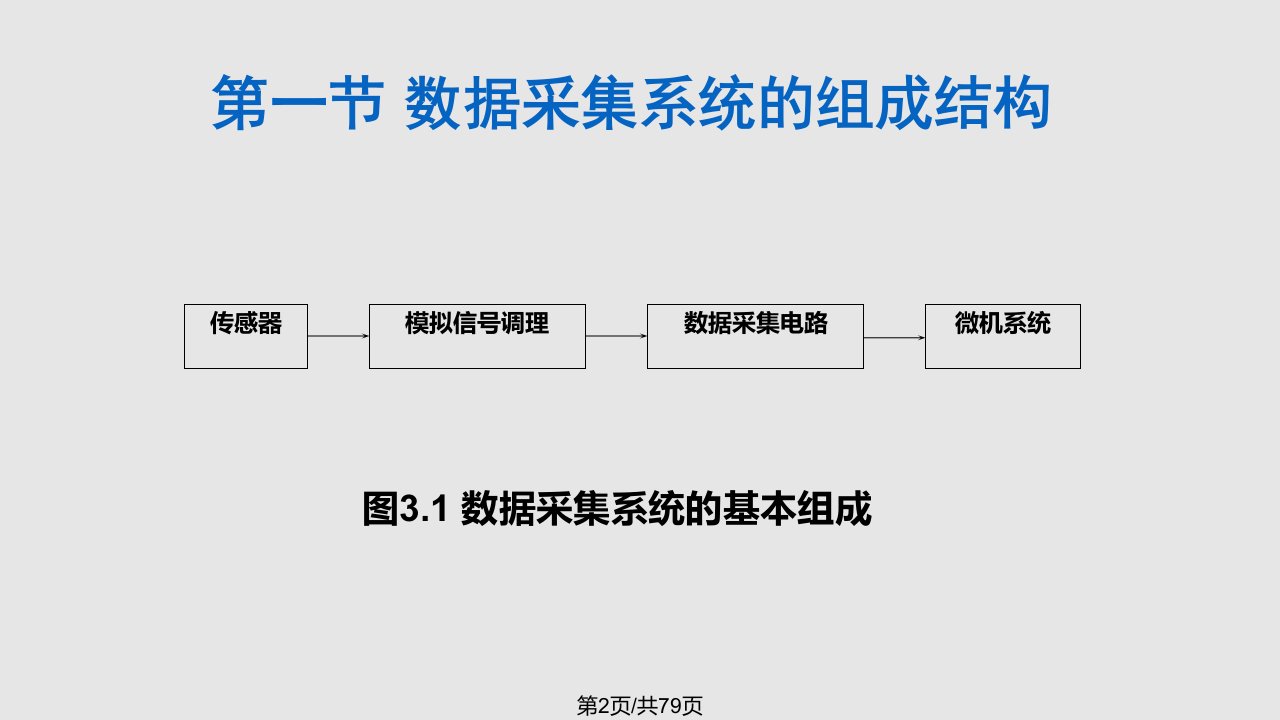 数据采集系统设计资料