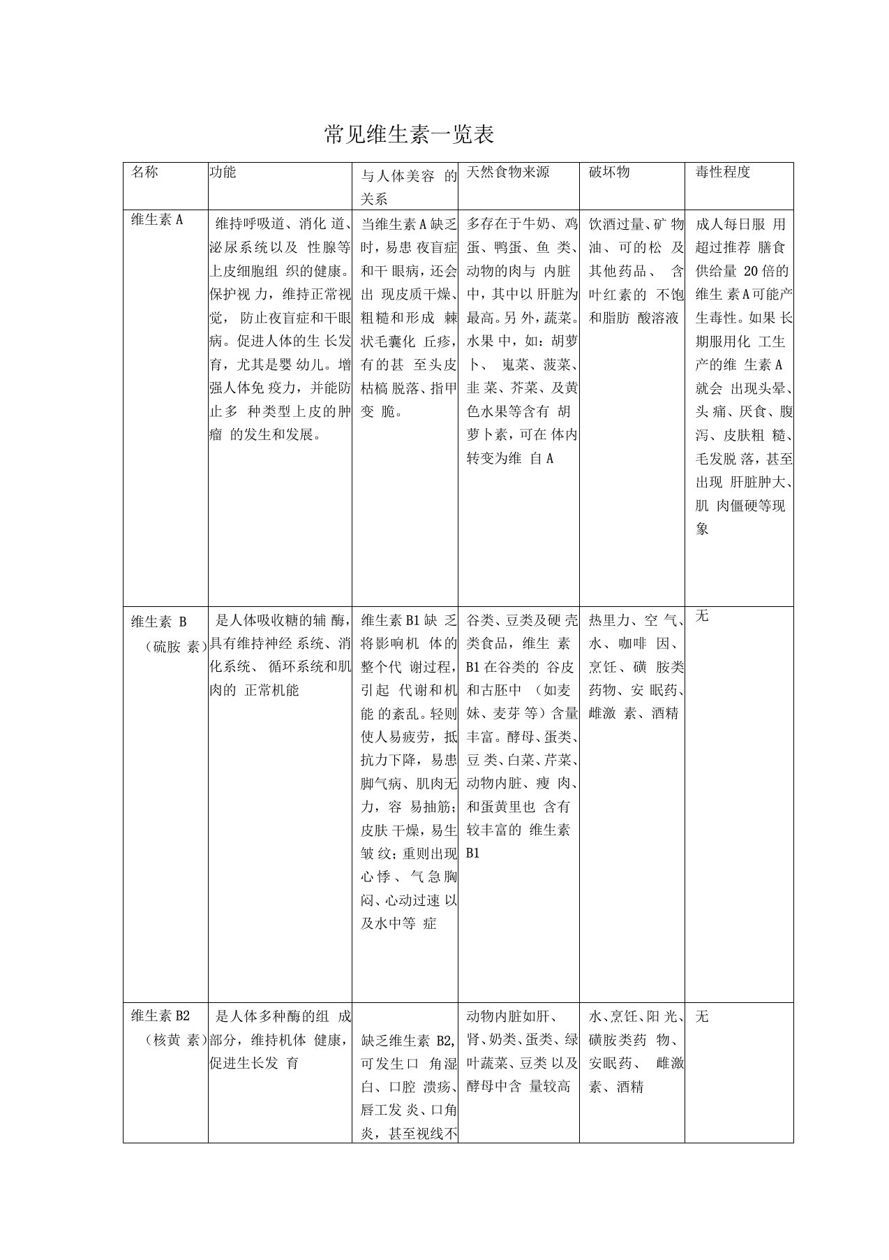 常见维生素一览表