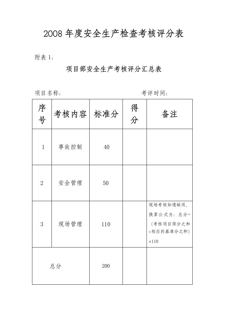 工程项目安全生产检查考核评分表汇总