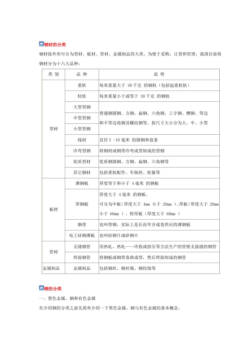 钢铁材料实用知识汇总