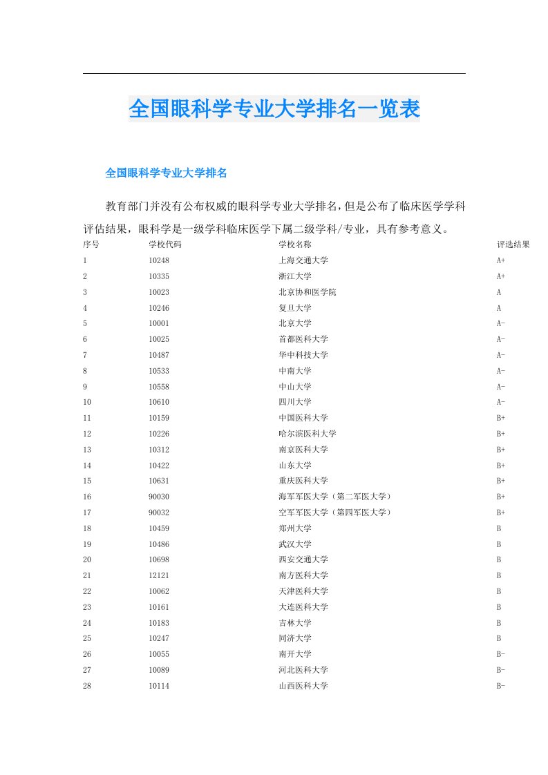 全国眼科学专业大学排名一览表