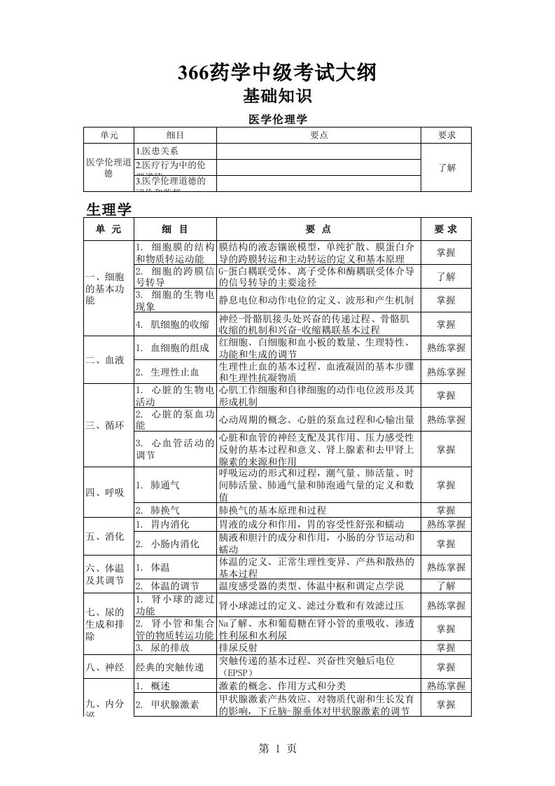 366药学(中级)考试大纲