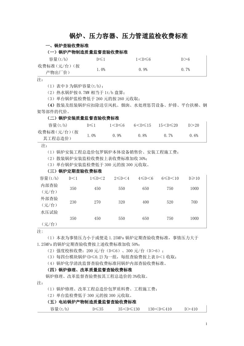 压力管道和容器监检收费标准