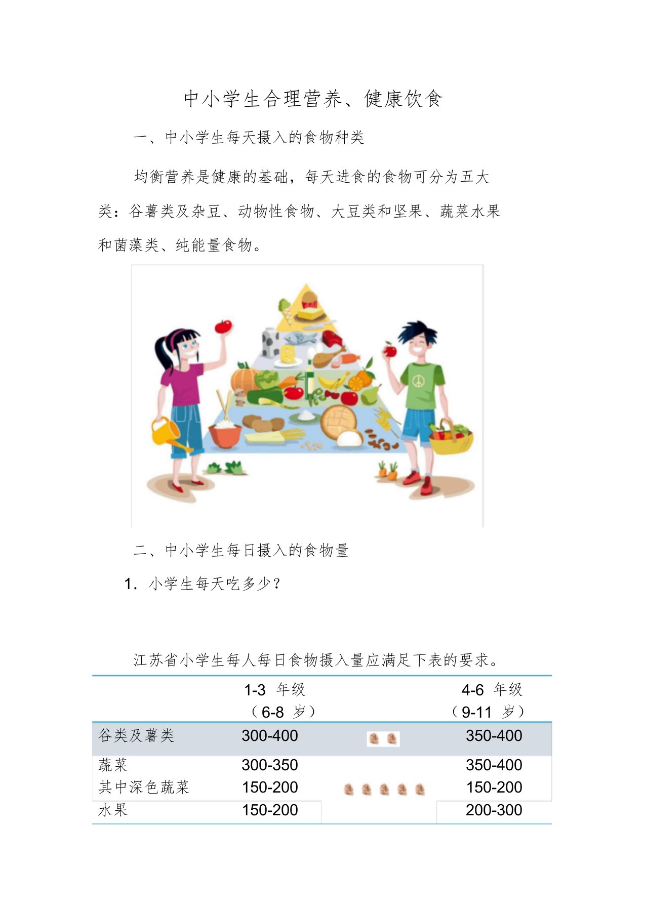 中小学生合理营养、健康饮食课件